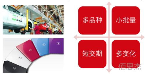 數字孿生在制造運營管理中的應用