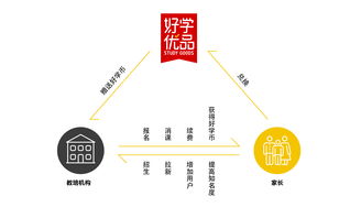 好學優品搭建雙體系，賦能教培機構成為運營合伙人