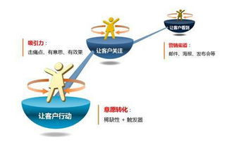 深度好文 請把課程當產品來經營