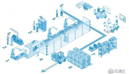 云與物聯網雙翼齊飛，賦能智能制造系統 JITStack制造業私有云的運營之道