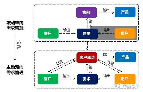成功開啟客戶成功運營之路 從理解到實踐的全方位指南