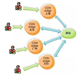 當廣電系進軍寬帶運營，我們來聊聊背后的技術基石 CDN