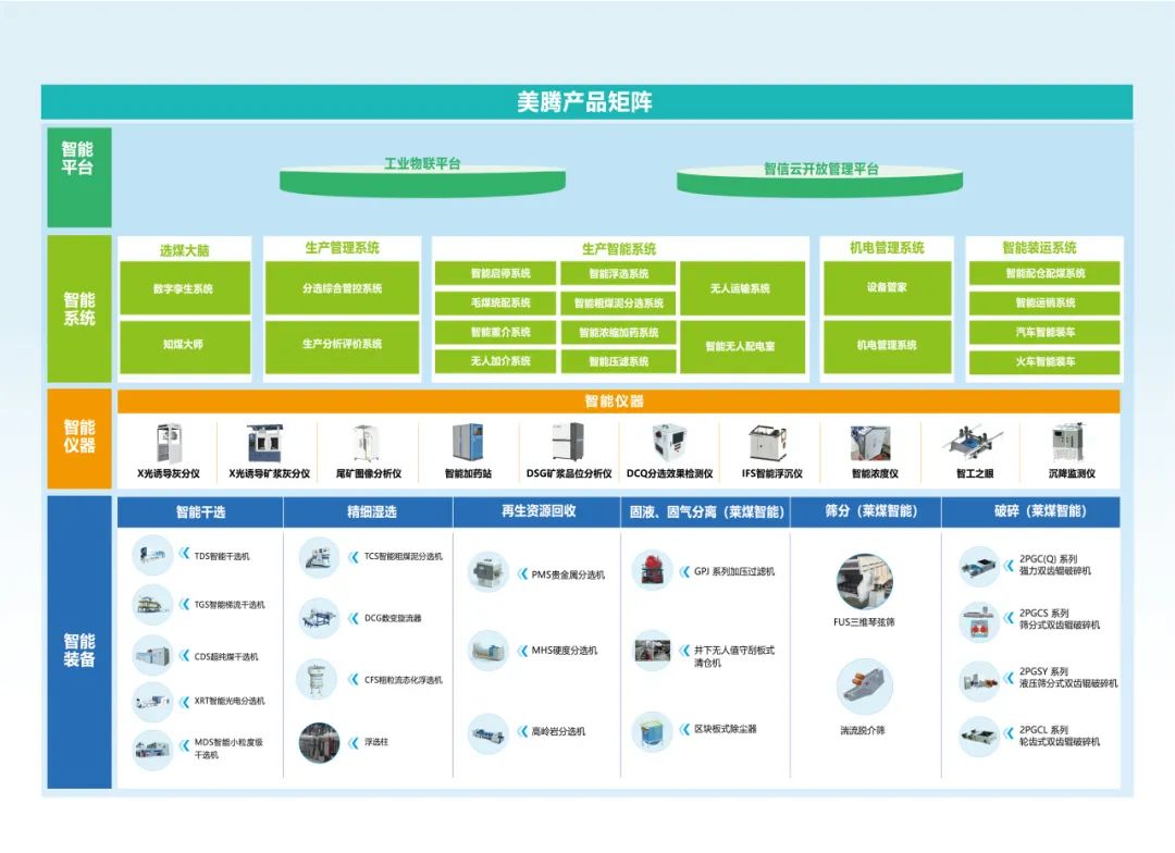 智能選廠新標(biāo)桿 30人高效運(yùn)營120萬噸選煤廠的集約化實(shí)踐