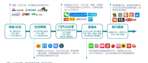 從0到1，輕松玩轉(zhuǎn)自媒體運(yùn)營 微信公眾號與今日頭條實(shí)戰(zhàn)指南